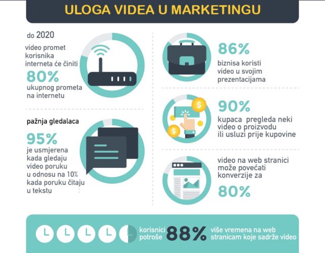 infografika video marketing